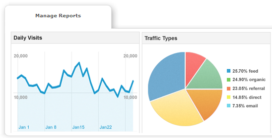 Online Marketing - Web To Print and Print MIS Software